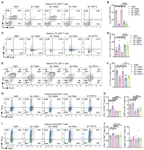 Soluble Ctla Mutants Ameliorate Immune Related Adverse Events But