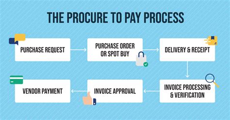 Optimize Netsuite Procure To Pay Workflows With Ap Automation