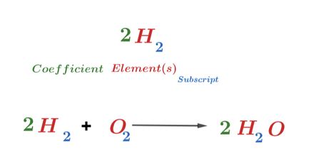 Coefficient Of A Chemical Equation