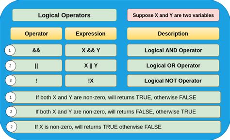 Operators In C Advance Computing