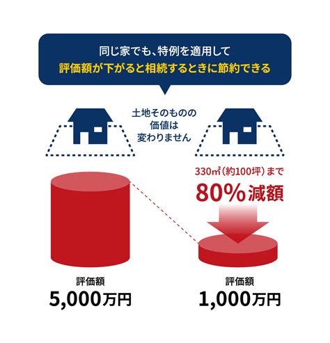 相続税申告するならoag税理士法人