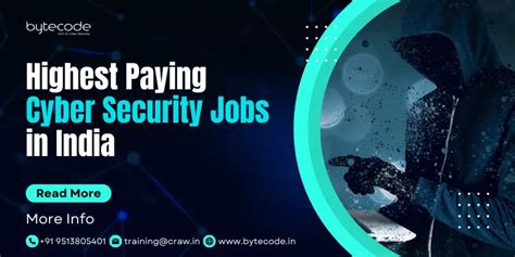 Highest Paying Cyber Security Jobs In India Updated