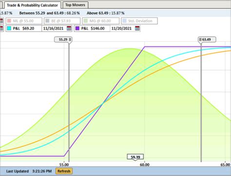 Get Started Options Trading Charles Schwab