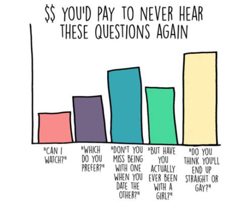 Fuck Yeah Bisexuals Bisexual Guys Hello Are You A Bisexual Im A