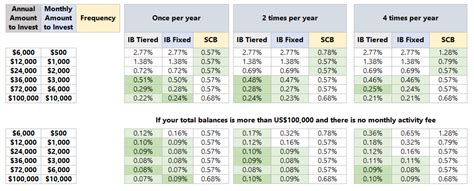 How Competitive Is Interactive Brokers Commissions Pricing