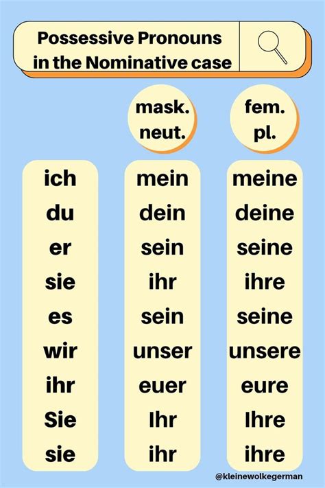 German Possessive Pronouns In The Nominative Case Alman Dilbilgisi