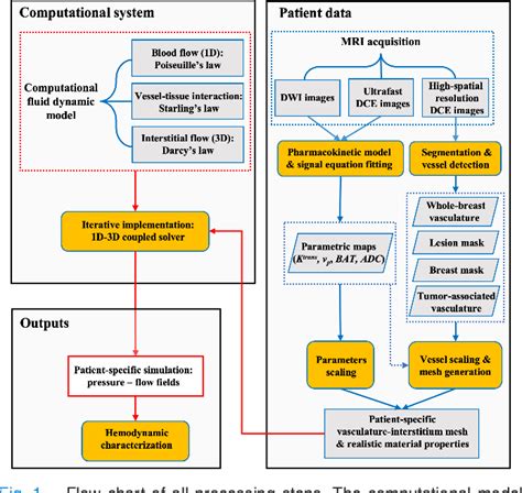 Figure From Patient Specific Characterization Of Breast Cancer