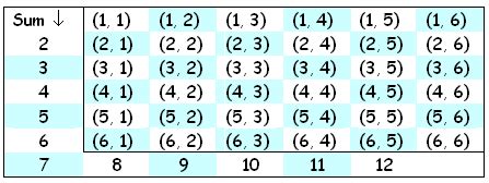 Conditional Probability