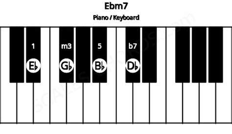 Ebm7 Piano Chord | Eb minor seventh | Scales-Chords