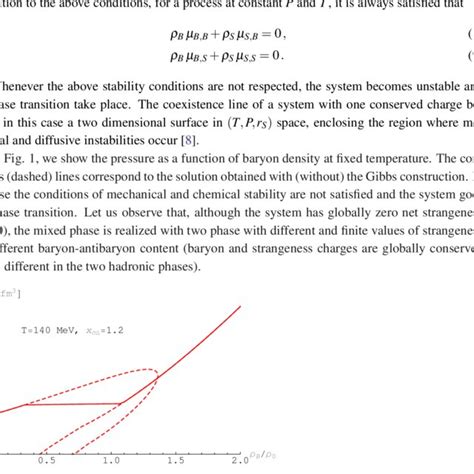 Pressure at fixed temperature as a function of baryon density ρ 0 is