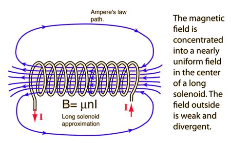 Need Help Understanding Inductors