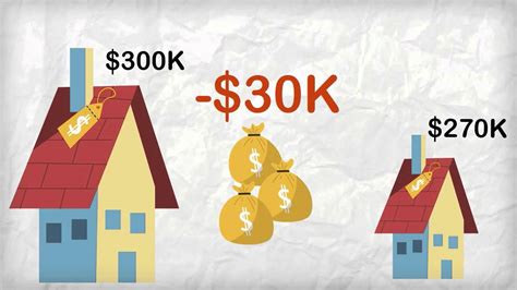 Home Buyer Video Tip How Rising Interest Rates Affect Purchasing Power