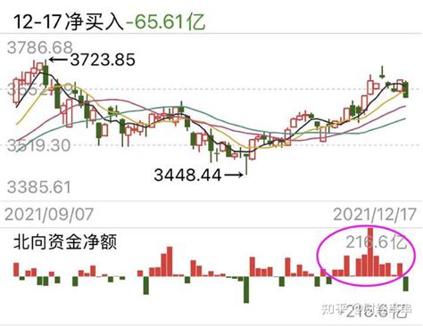 证监会重拳出击「假北水」，多少假资金将被赶出市场，将会带来哪些影响？ 知乎