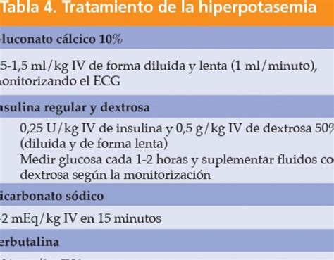 Dosis Usos Y Efectos Secundarios De La Dexametasona En Perros