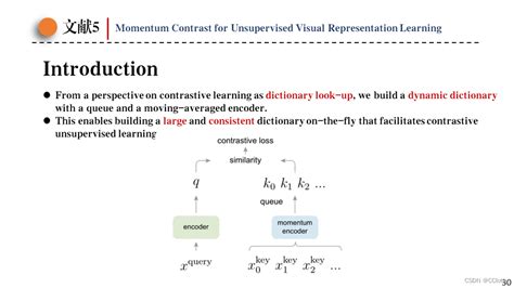 Moco Momentum Contrast For Unsupervised Visual Representation