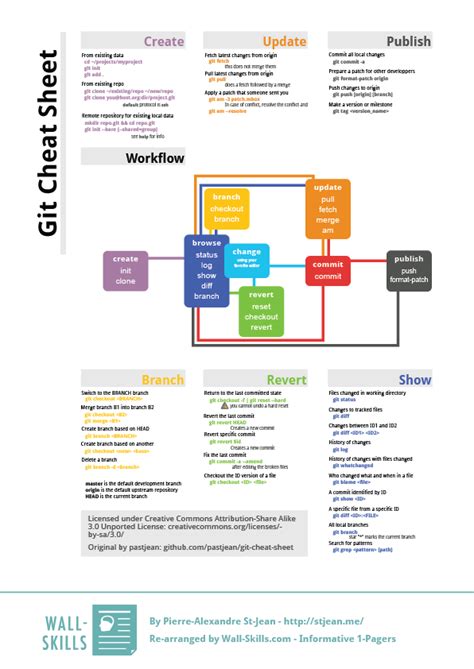 Css Cheat Sheet Github