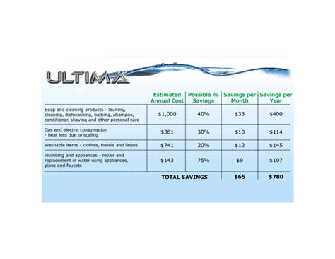 ABOUT ULTIMA WATER SYSTEMS — Ultima Water Products