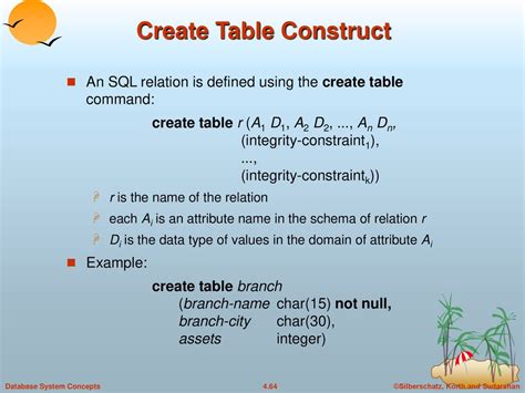 Chapter 4 Sql Basic Structure Set Operations Aggregate Functions Ppt