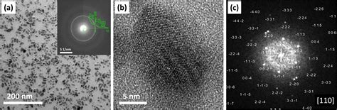 A Colloidal Synthesis Route Towards Agbis Nanocrystals Based On Metal