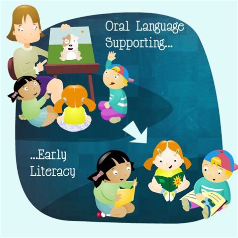 Oral Language Artofit