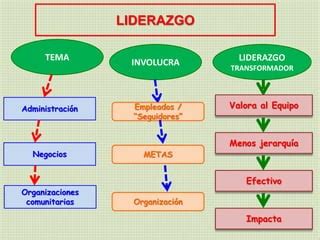 Liderazgo Es Influencia Ppt