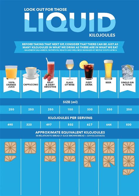 Do You Know How Many Liquid Calories Your Favourite Drink Contains W24