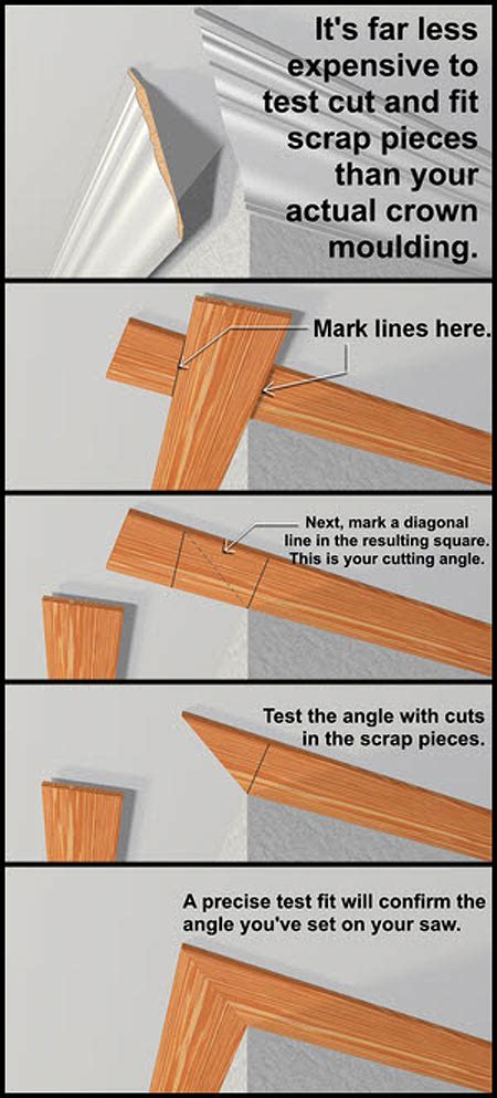 Quiet Corner DIY Correct Cutting Moulding Angles Quiet Corner