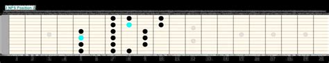 Free Guitar Scales Chart For Beginners Guitarfluence