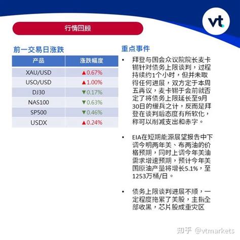 Vt Markets午间汇评：美指短线预期将继续震荡 知乎