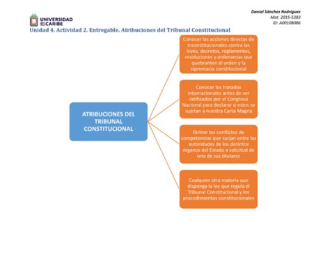 Todo Lo Que Necesitas Saber Sobre Las Competencias Del Tribunal