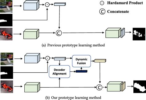 Figure From Query Guided Prototype Learning With Decoder Alignment