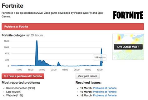 Fortnite Down Server Status Latest As Waiting In Queue Error Message