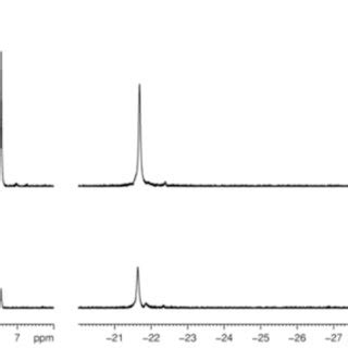 1 H OPSY Dq NMR Spectra Of A Sample Containing 0 1 M Pyridine And 5