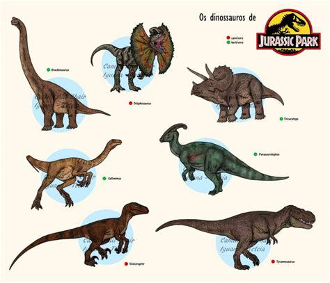 Jurassic Park Dinosaurs (update) by FreakyRaptor on DeviantArt ...