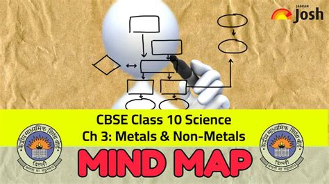 Cbse Class 10 Chapter 3 Science 2023 Metals And Non Metals Mind Map For Superfast And Effective