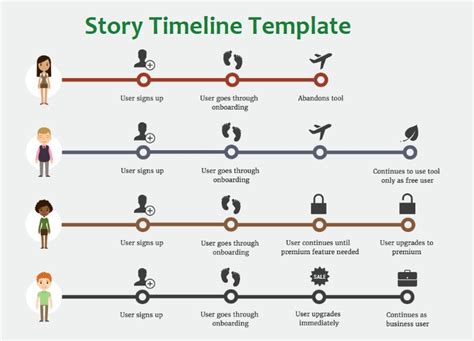 Story Timeline Templates | 3+ Free Printable Word, Excel & PDF Formats ...