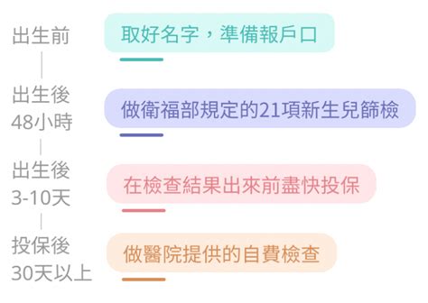 2022 新生兒保險規劃總整理看完搞定保險大小事 Finfo保險部落格