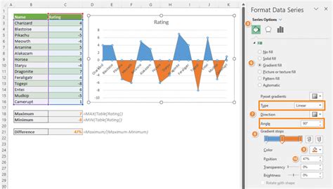 Excel Chart Negative Values Different Color How To Create Stacked Bar