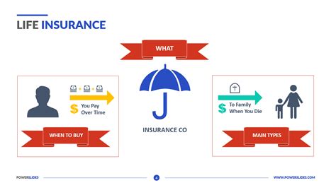 Life Insurance Powerpoint Life Insurance Sales Presentation