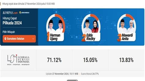 Hasil Quick Count Pilkada Sumsel Versi Lsi Herman Deru Cik Ujang