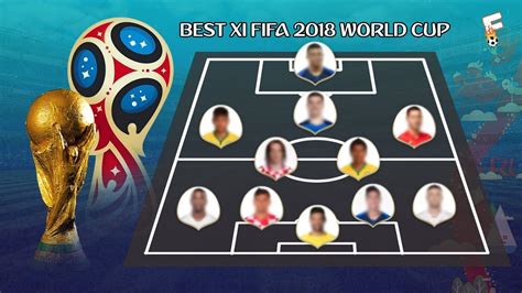 FIFA World Cup 2018 YouTube Worksheets Library