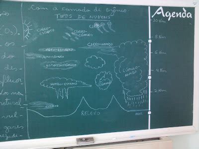 Geografia em Foco Climatologia camada de ozônio e tipos de nuvens