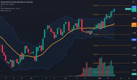 Aussie Dollar - Don't Worry Be Hoppy! for CME_MINI:M6AH2023 by ...