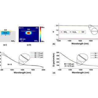 A Calculated Soliton DW Phase Mismatch At 2 73 KW Coupled Peak Power