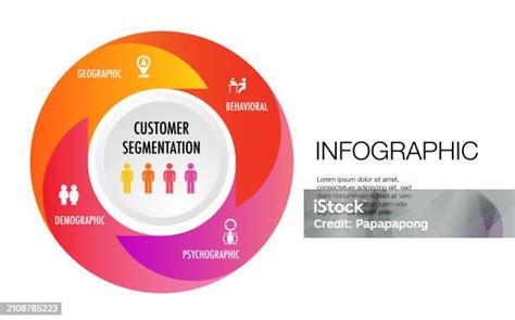 Infographic Of 4 Main Types Of Market Segmentation Include Demographic Geographic Psychographic