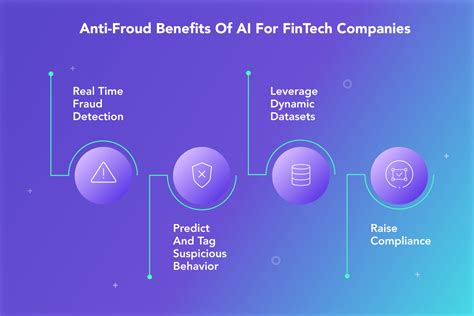 Ai For Fintech Companies Benefits Of Artifical Intelligence And