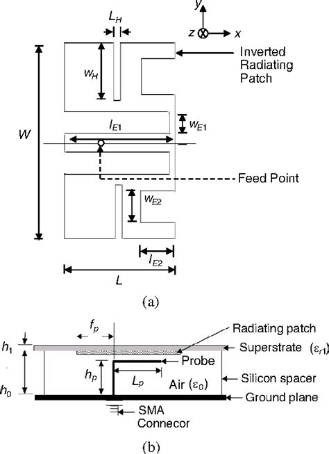 Figure 1 From Design Analysis Of High Gain Wideband L Probe Fed