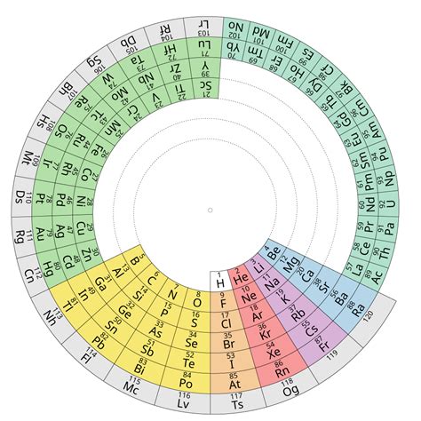 Periodic Table Of Elements Interactive Game Brokeasshome