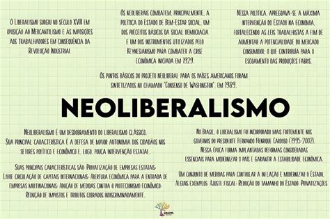 NEOLIBERALISMO Mapa Mental Mapa Ideias Da Escola