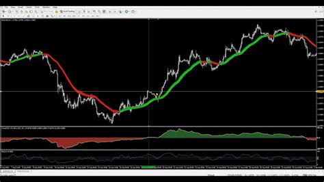 เทคนิคการเทรด Forex ทำกำไรด้วยกลยุทธ์ Trend Follower ด้วยระบบ 3indicator 😀 ข่าวสาร